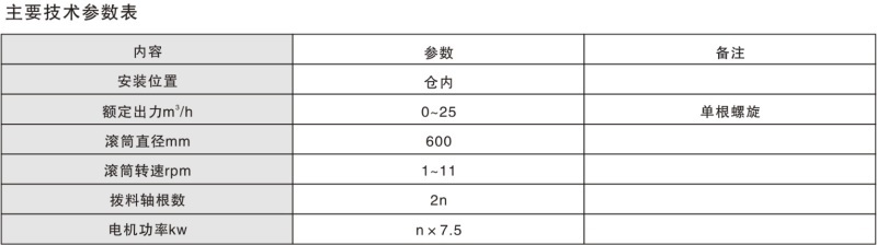 BI600x 2n拨料器