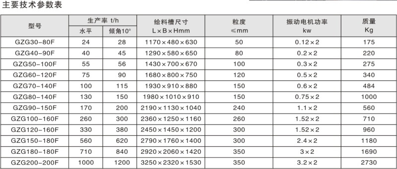 GZG吊式封闭式振动给料机