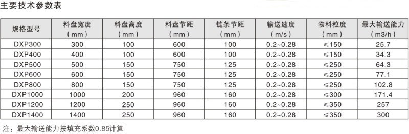 DXP系列盘式输送机