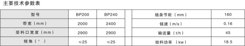 BP型组合式散料给料机