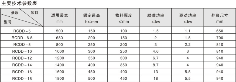 RCDD系列圆盘式电磁除铁器