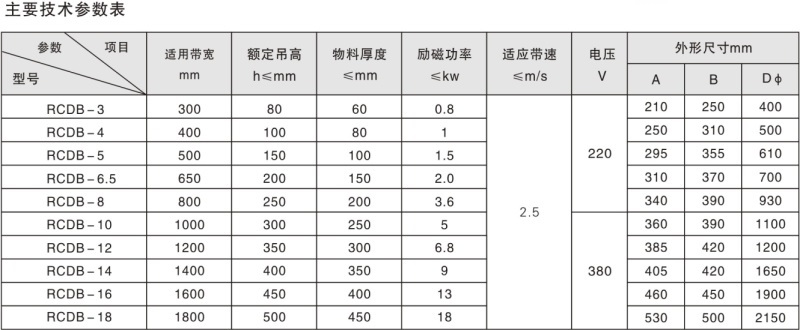 RCDB系列圆盘式电磁除铁器