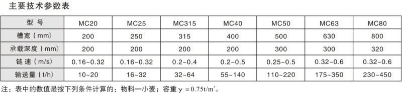 MC型垂直埋刮板输送机