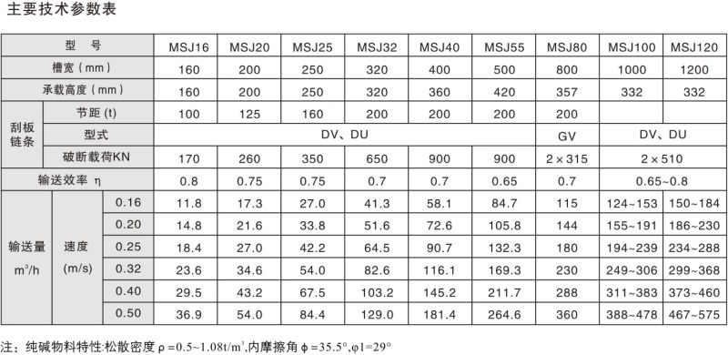 GSZ系列刮板输送机