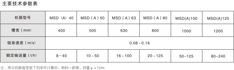 MSD MSDA系列埋刮板输送机